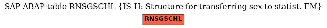 E-R Diagram for table RNSGSCHL (IS-H: Structure for transferring sex to statist. FM)