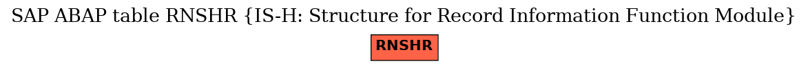 E-R Diagram for table RNSHR (IS-H: Structure for Record Information Function Module)