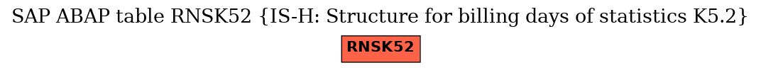 E-R Diagram for table RNSK52 (IS-H: Structure for billing days of statistics K5.2)