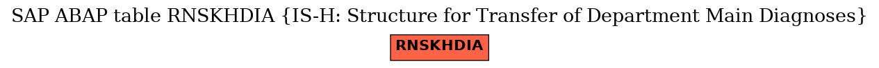 E-R Diagram for table RNSKHDIA (IS-H: Structure for Transfer of Department Main Diagnoses)