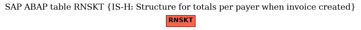 E-R Diagram for table RNSKT (IS-H: Structure for totals per payer when invoice created)