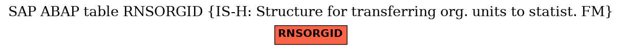 E-R Diagram for table RNSORGID (IS-H: Structure for transferring org. units to statist. FM)