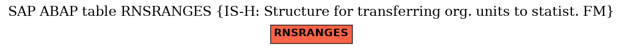 E-R Diagram for table RNSRANGES (IS-H: Structure for transferring org. units to statist. FM)