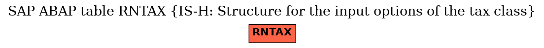 E-R Diagram for table RNTAX (IS-H: Structure for the input options of the tax class)