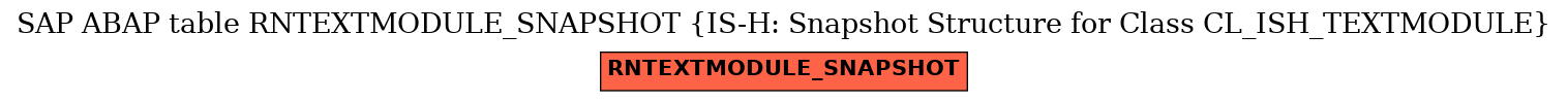 E-R Diagram for table RNTEXTMODULE_SNAPSHOT (IS-H: Snapshot Structure for Class CL_ISH_TEXTMODULE)