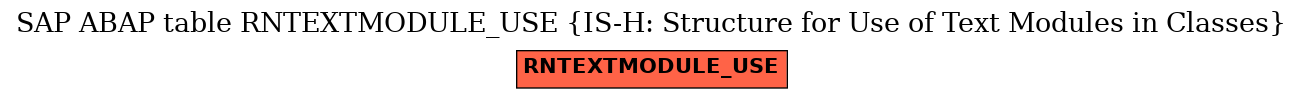 E-R Diagram for table RNTEXTMODULE_USE (IS-H: Structure for Use of Text Modules in Classes)