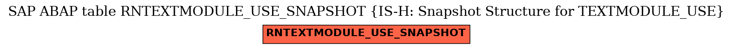 E-R Diagram for table RNTEXTMODULE_USE_SNAPSHOT (IS-H: Snapshot Structure for TEXTMODULE_USE)