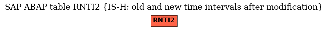 E-R Diagram for table RNTI2 (IS-H: old and new time intervals after modification)