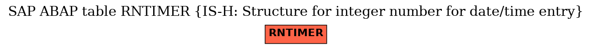 E-R Diagram for table RNTIMER (IS-H: Structure for integer number for date/time entry)