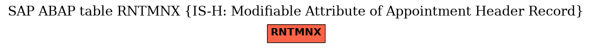 E-R Diagram for table RNTMNX (IS-H: Modifiable Attribute of Appointment Header Record)