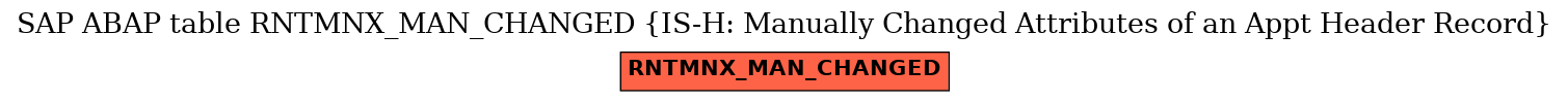 E-R Diagram for table RNTMNX_MAN_CHANGED (IS-H: Manually Changed Attributes of an Appt Header Record)