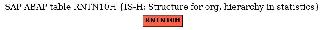 E-R Diagram for table RNTN10H (IS-H: Structure for org. hierarchy in statistics)