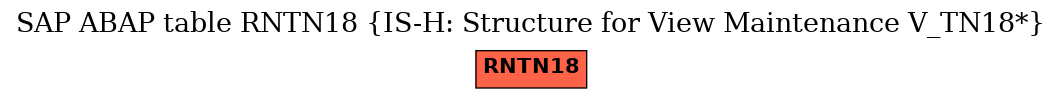 E-R Diagram for table RNTN18 (IS-H: Structure for View Maintenance V_TN18*)