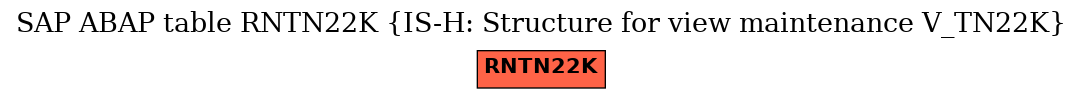 E-R Diagram for table RNTN22K (IS-H: Structure for view maintenance V_TN22K)