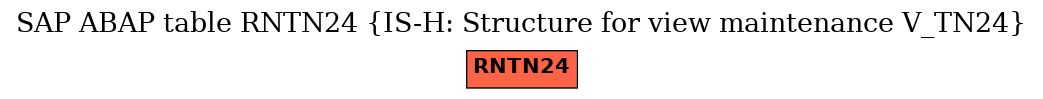 E-R Diagram for table RNTN24 (IS-H: Structure for view maintenance V_TN24)