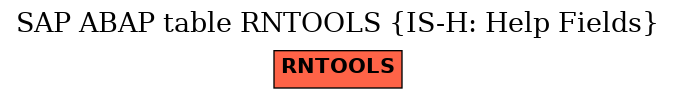 E-R Diagram for table RNTOOLS (IS-H: Help Fields)