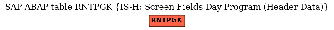 E-R Diagram for table RNTPGK (IS-H: Screen Fields Day Program (Header Data))