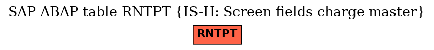 E-R Diagram for table RNTPT (IS-H: Screen fields charge master)