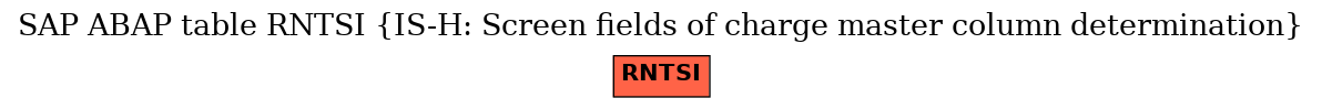E-R Diagram for table RNTSI (IS-H: Screen fields of charge master column determination)