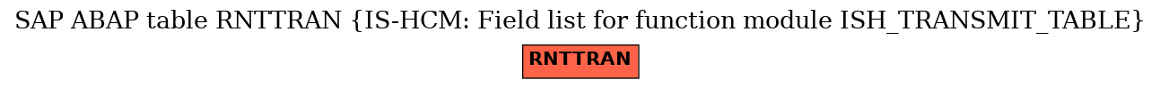 E-R Diagram for table RNTTRAN (IS-HCM: Field list for function module ISH_TRANSMIT_TABLE)