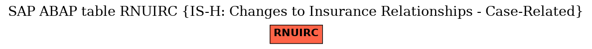 E-R Diagram for table RNUIRC (IS-H: Changes to Insurance Relationships - Case-Related)