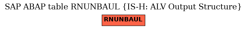 E-R Diagram for table RNUNBAUL (IS-H: ALV Output Structure)