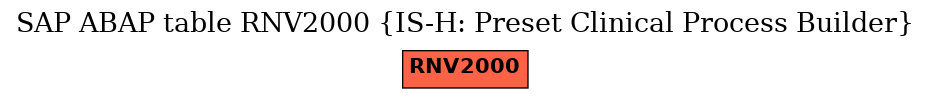 E-R Diagram for table RNV2000 (IS-H: Preset Clinical Process Builder)