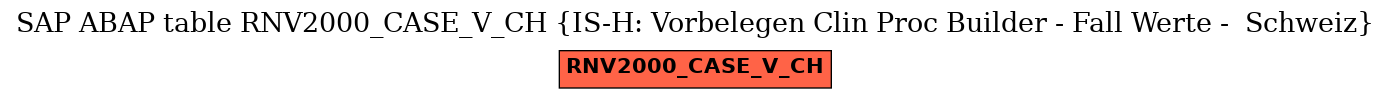E-R Diagram for table RNV2000_CASE_V_CH (IS-H: Vorbelegen Clin Proc Builder - Fall Werte -  Schweiz)