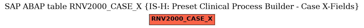 E-R Diagram for table RNV2000_CASE_X (IS-H: Preset Clinical Process Builder - Case X-Fields)