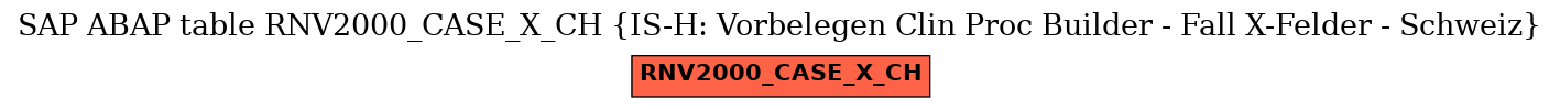 E-R Diagram for table RNV2000_CASE_X_CH (IS-H: Vorbelegen Clin Proc Builder - Fall X-Felder - Schweiz)