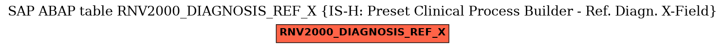 E-R Diagram for table RNV2000_DIAGNOSIS_REF_X (IS-H: Preset Clinical Process Builder - Ref. Diagn. X-Field)
