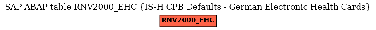 E-R Diagram for table RNV2000_EHC (IS-H CPB Defaults - German Electronic Health Cards)