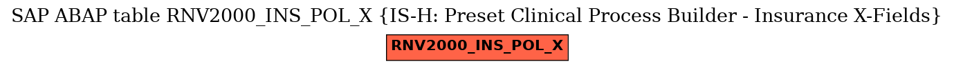 E-R Diagram for table RNV2000_INS_POL_X (IS-H: Preset Clinical Process Builder - Insurance X-Fields)