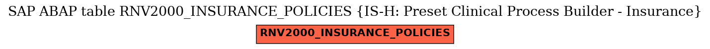 E-R Diagram for table RNV2000_INSURANCE_POLICIES (IS-H: Preset Clinical Process Builder - Insurance)