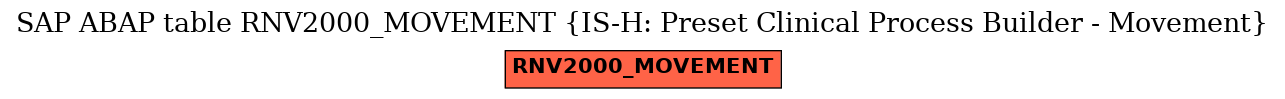 E-R Diagram for table RNV2000_MOVEMENT (IS-H: Preset Clinical Process Builder - Movement)