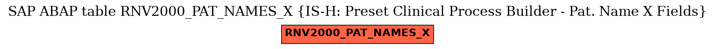 E-R Diagram for table RNV2000_PAT_NAMES_X (IS-H: Preset Clinical Process Builder - Pat. Name X Fields)