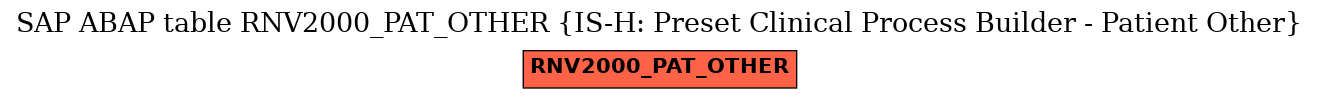 E-R Diagram for table RNV2000_PAT_OTHER (IS-H: Preset Clinical Process Builder - Patient Other)