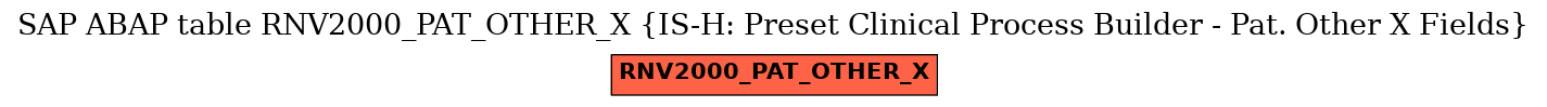 E-R Diagram for table RNV2000_PAT_OTHER_X (IS-H: Preset Clinical Process Builder - Pat. Other X Fields)