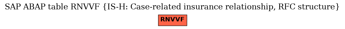 E-R Diagram for table RNVVF (IS-H: Case-related insurance relationship, RFC structure)