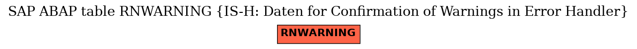 E-R Diagram for table RNWARNING (IS-H: Daten for Confirmation of Warnings in Error Handler)