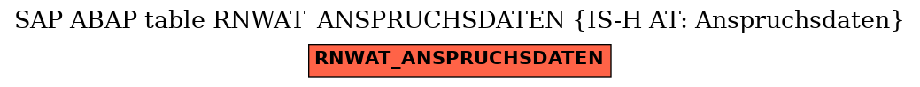 E-R Diagram for table RNWAT_ANSPRUCHSDATEN (IS-H AT: Anspruchsdaten)