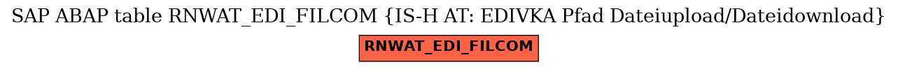 E-R Diagram for table RNWAT_EDI_FILCOM (IS-H AT: EDIVKA Pfad Dateiupload/Dateidownload)