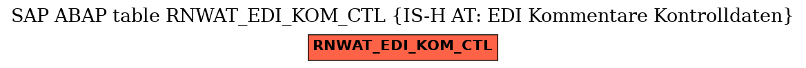 E-R Diagram for table RNWAT_EDI_KOM_CTL (IS-H AT: EDI Kommentare Kontrolldaten)