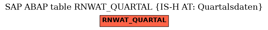 E-R Diagram for table RNWAT_QUARTAL (IS-H AT: Quartalsdaten)