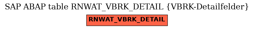 E-R Diagram for table RNWAT_VBRK_DETAIL (VBRK-Detailfelder)