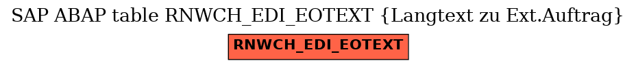 E-R Diagram for table RNWCH_EDI_EOTEXT (Langtext zu Ext.Auftrag)