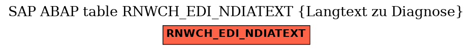 E-R Diagram for table RNWCH_EDI_NDIATEXT (Langtext zu Diagnose)