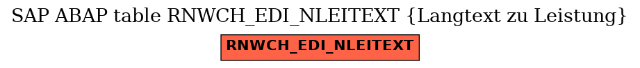 E-R Diagram for table RNWCH_EDI_NLEITEXT (Langtext zu Leistung)
