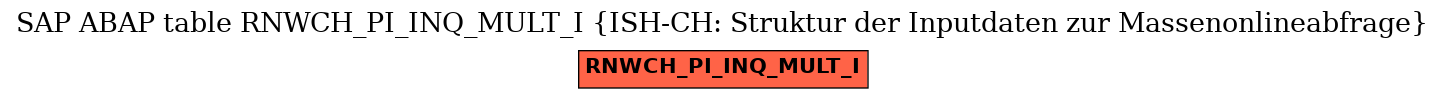 E-R Diagram for table RNWCH_PI_INQ_MULT_I (ISH-CH: Struktur der Inputdaten zur Massenonlineabfrage)