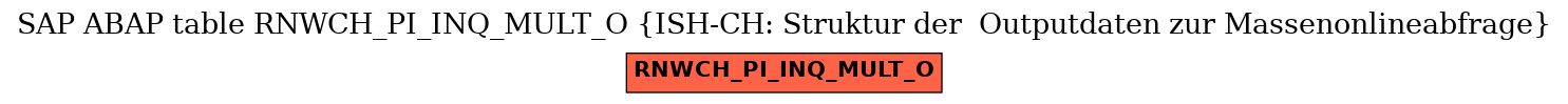 E-R Diagram for table RNWCH_PI_INQ_MULT_O (ISH-CH: Struktur der  Outputdaten zur Massenonlineabfrage)